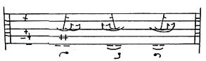 A compact example of Benesh dance and movement notation on a five-line staff